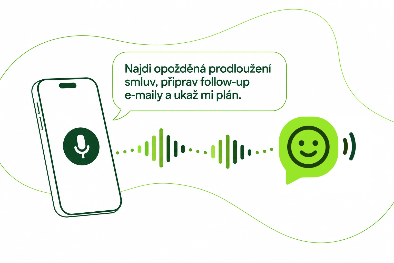 Řekněte, co potřebujete