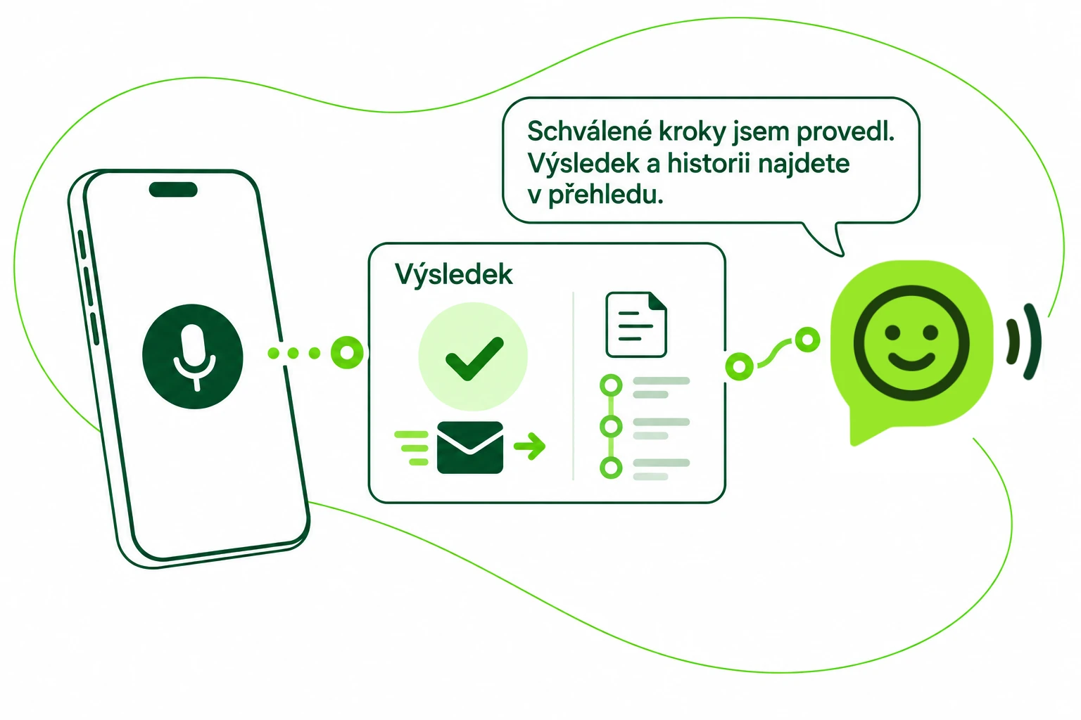 Provede a zaznamená výsledek